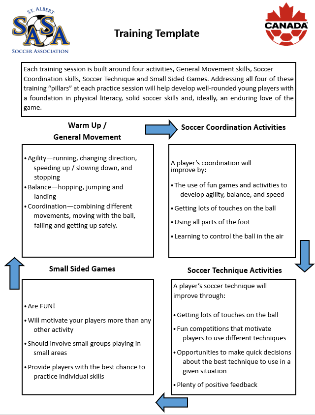 Preferred Training Model Rotation
