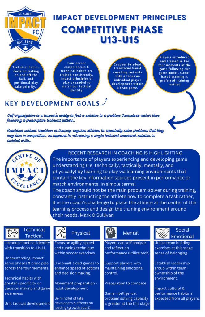 Impact development principles Competitive
