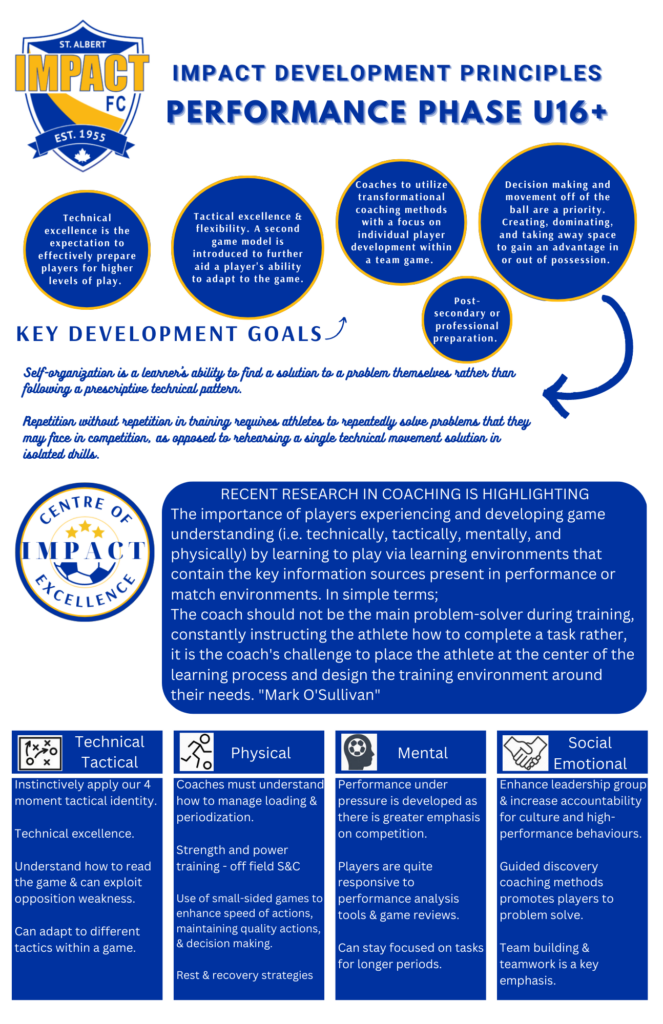 Impact development principles Performance