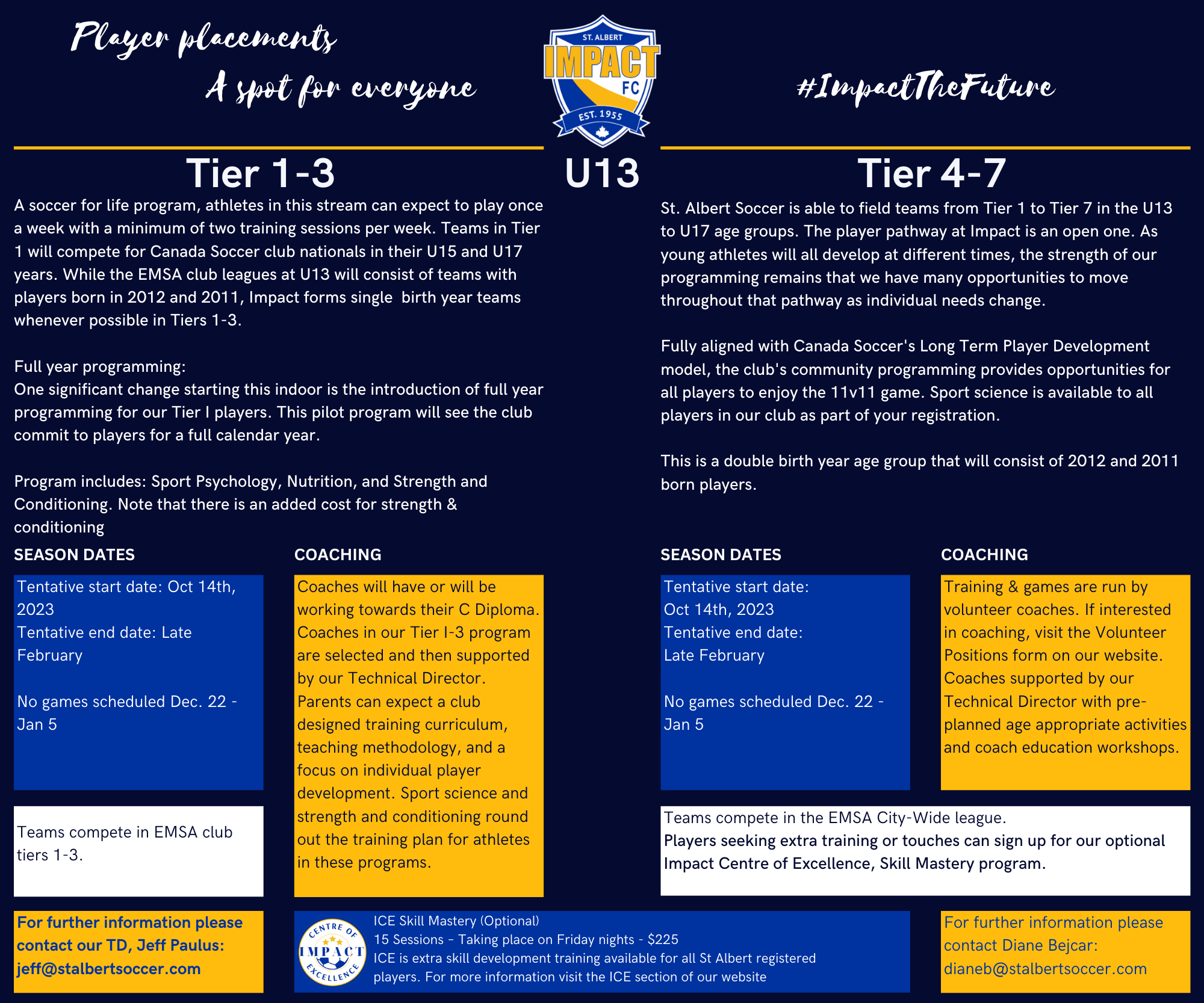 U13 Full Program (12 × 10 in)
