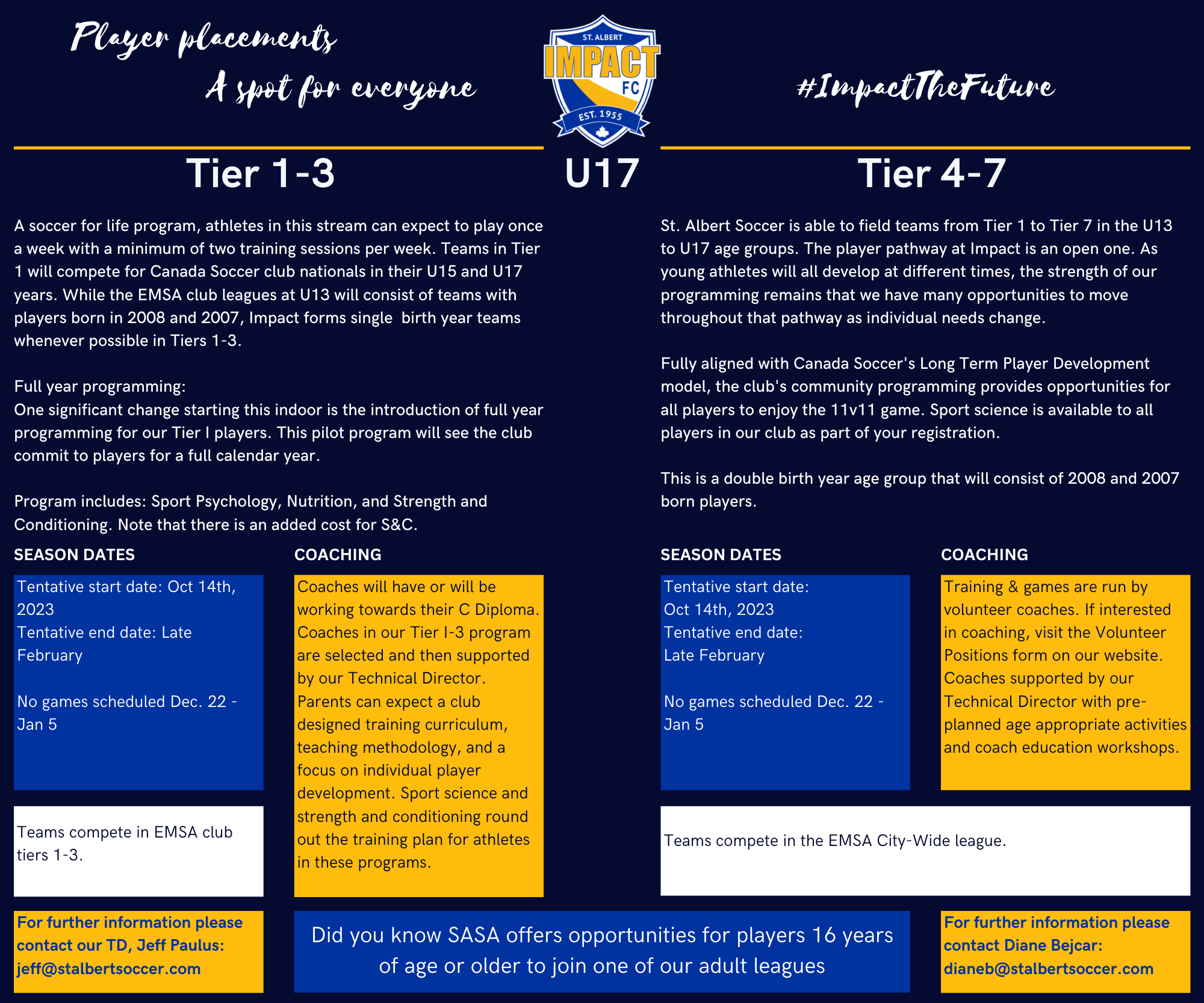 U17 Full Program (12 × 10 in)