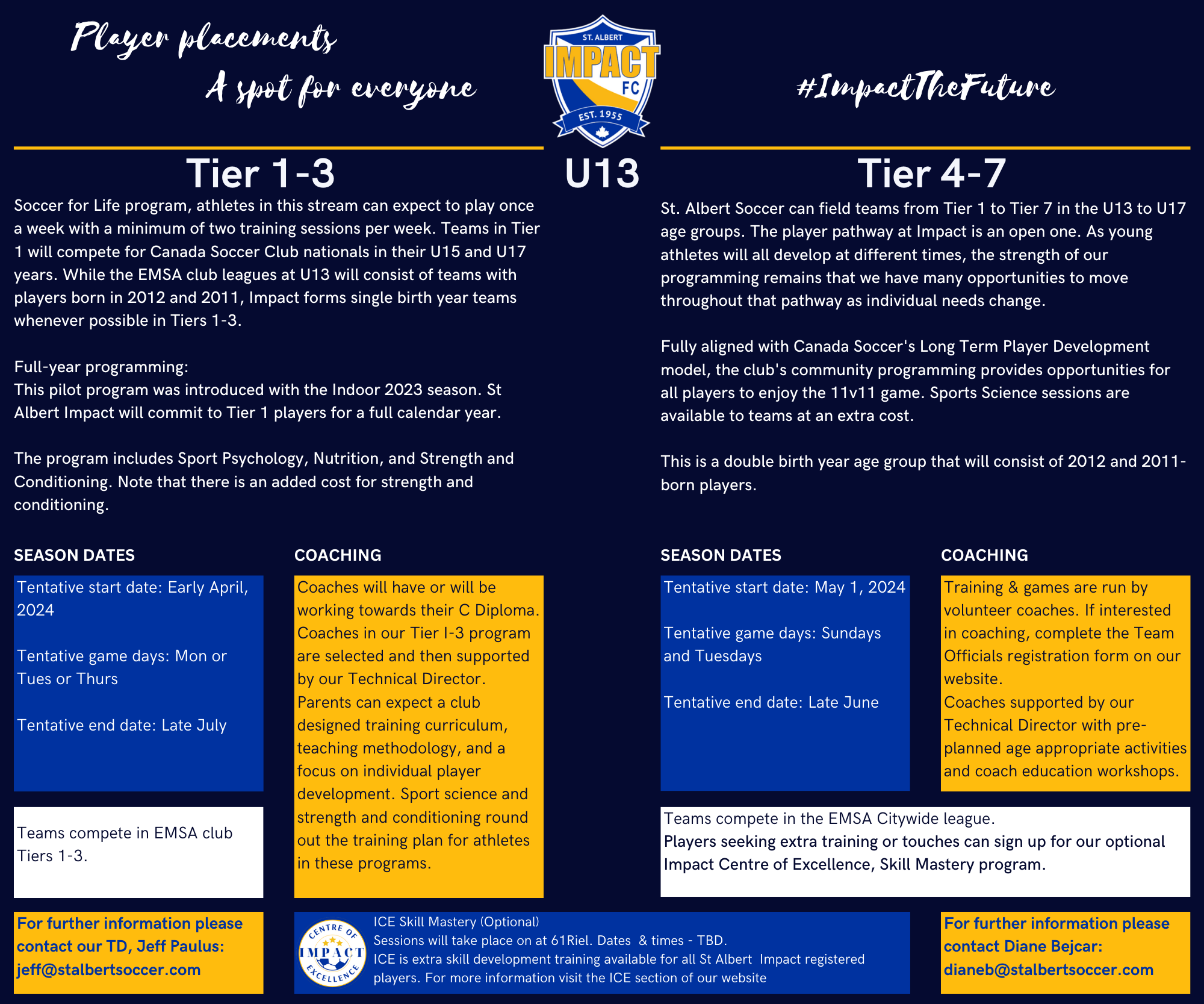 U13 Full Program (12 × 10 in) (10)