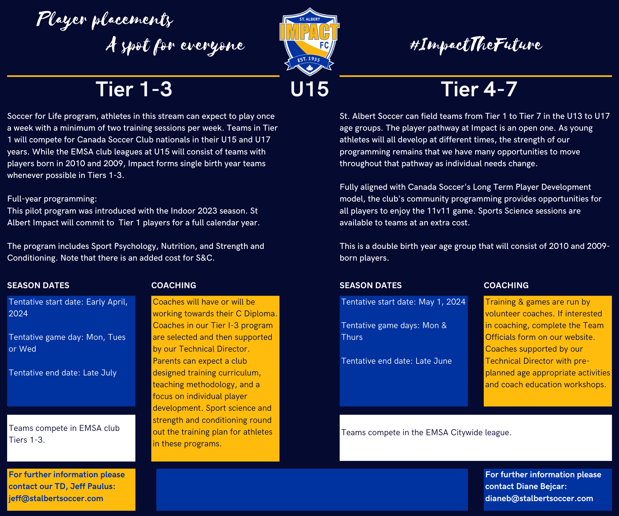 U15 Full Program (12 × 10 in) (4)
